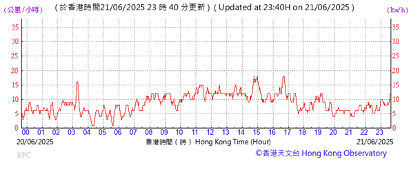 A graph showing the time of a number
AI-generated content may be incorrect.